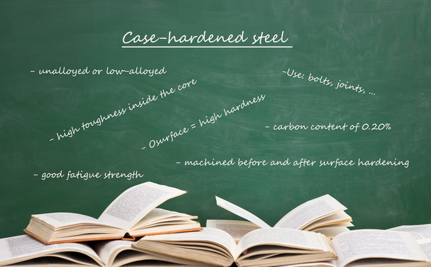 Material_Case-hardened steel