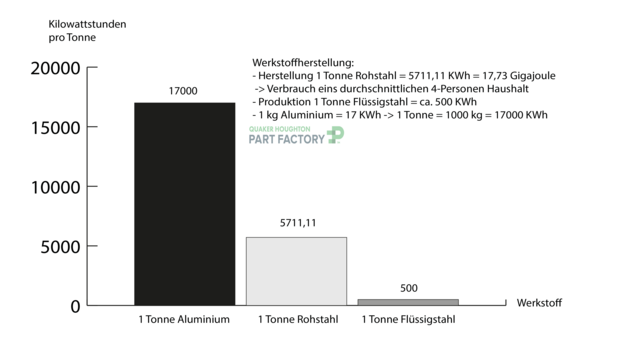 PARTFACTORY_Diagramm_Energieeinsatz